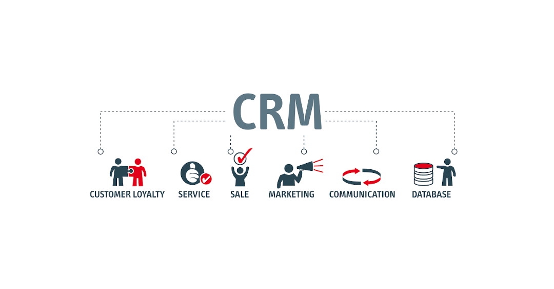 What is a CRM and How it Saves You Time